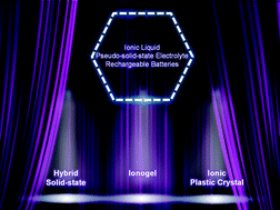 Graphical abstract: Pseudo-solid-state electrolytes utilizing the ionic liquid family for rechargeable batteries