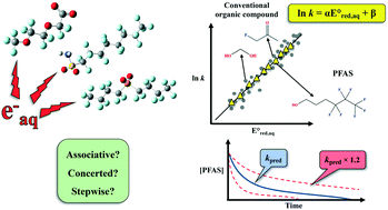 Graphical abstract: Reactivities of hydrated electrons with organic compounds in aqueous-phase advanced reduction processes