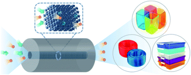 Graphical abstract: Separation of alkane and alkene mixtures by metal–organic frameworks