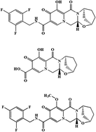 Graphical abstract: Determination and quantification of related substances and degradation products in bictegravir by full factorial design evaluated HPLC and mass spectrometry