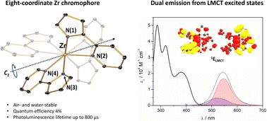 Graphical abstract: Long-lived photoluminescence from an eight-coordinate zirconium(iv) complex with four 2-(2′-pyridyl)pyrrolide ligands