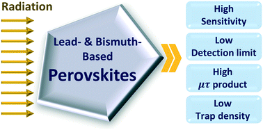 Graphical abstract: Perovskite materials: from single crystals to radiation detection