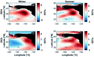 Graphical abstract: Relationship between surface dissolved iron inventories and net community production during a marine heatwave in the subarctic northeast Pacific