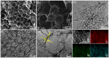 Graphical abstract: 3D graphene-supported N-doped hierarchically porous carbon for capacitive deionization of saline water