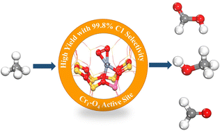 Graphical abstract: ZSM-5-confined Cr1–O4 active sites boost methane direct oxidation to C1 oxygenates under mild conditions