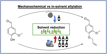 Graphical abstract: Sustainability and efficiency assessment of vanillin allylation: in solution versus ball-milling