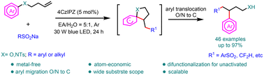 Graphical abstract: Visible-light-induced sulfonylarylation of unactivated alkenes via 1,4-(hetero)aryl migration from oxygen or nitrogen to carbon