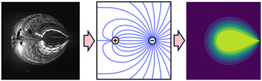 Graphical abstract: The 2D microfluidics cookbook – modeling convection and diffusion in plane flow devices