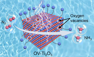 Graphical abstract: Plasma-etched Ti2O3 with oxygen vacancies for enhanced NH3 electrosynthesis and Zn–N2 batteries