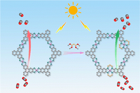 Graphical abstract: Chemical conversion of metal–organic frameworks into hemi-covalent organic frameworks