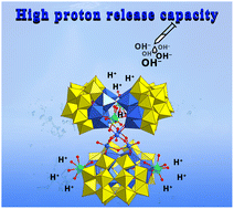 Graphical abstract: The rare-earth derivant of mixed-polyoxoniobate clusters with high proton release capacity