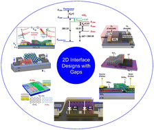 Graphical abstract: Emerging trends in 2D TMDs with a broken gap interface