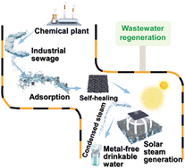 Graphical abstract: Super stable evaporators based on upcycled self-healing adsorbents for wastewater regeneration
