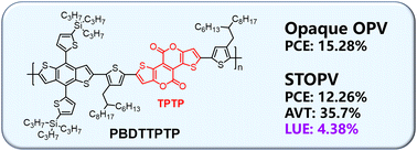 Graphical abstract: A tetracyclic-bislactone-based copolymer donor for efficient semitransparent organic photovoltaics