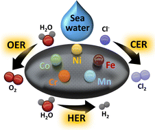 Graphical abstract: High entropy alloying strategy for accomplishing quintuple-nanoparticles grafted carbon towards exceptional high-performance overall seawater splitting