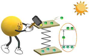 Graphical abstract: Review of Bi-based catalysts in piezocatalytic, photocatalytic and piezo-photocatalytic degradation of organic pollutants