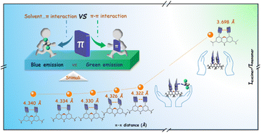 Graphical abstract: Controllable π–π coupling of intramolecular dimer models in aggregated states