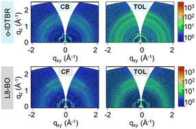 Graphical abstract: Boosting electron transport in non-fullerene acceptors using non-chlorinated solvents