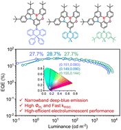 Graphical abstract: Donor-modified multiple resonance emitters with accelerated reverse intersystem crossing towards high-efficiency and narrowband deep-blue OLEDs