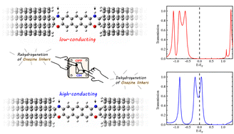 Graphical abstract: Oxazine: an anchoring group serving as functional kernels to construct single-molecule switches