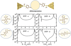 Graphical abstract: Antiaromatic non-alternant heterocyclic compounds as molecular wires