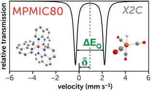 Graphical abstract: Extensive reference set and refined computational protocol for calculations of 57Fe Mössbauer parameters