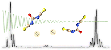 Graphical abstract: Rotational conformers and nuclear spin isomers of carbonyl diisothiocyanate