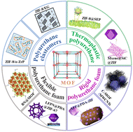 Graphical abstract: A new way to improve the fire safety of polyurethane composites with the assistance of metal–organic frameworks