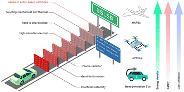 Graphical abstract: From non-aqueous liquid to solid-state Li–S batteries: design protocols, challenges and solutions