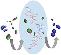 Graphical abstract: A ketimine–ketoenamine-linked porous organic polymer: synthesis, characterization and applications