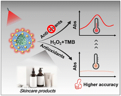 Graphical abstract: Dual-mode detection for the total antioxidant capability of skincare products based on porous CuS@CdS@Au nanoshells