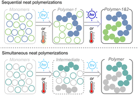 Graphical abstract: Controlled orthogonal reactions in neat polymerizations