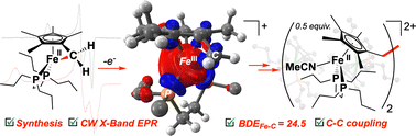 Graphical abstract: Oxidatively-induced C(sp3)–C(sp3) bond formation at a tucked-in iron(iii) complex