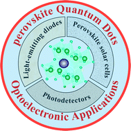 Graphical abstract: From energy to light: advancements in perovskite quantum dots for optoelectronics