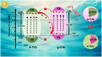 Graphical abstract: Configuration-dependent hollow heterostructures for highly efficient photocatalytic hydrogen evolution