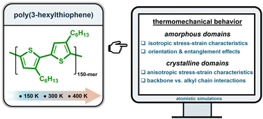 Graphical abstract: Temperature-dependent stress–strain behavior of amorphous and crystalline P3HT