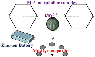 Graphical abstract: Room-temperature, one-step synthesis of Mn3O4 nanoparticles using morpholine as a complexing and precipitating agent: toward a cathode material for zinc-ion batteries