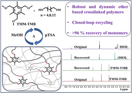 Graphical abstract: Closed-loop recyclable cross-linked polymeric materials via dynamic transetherification