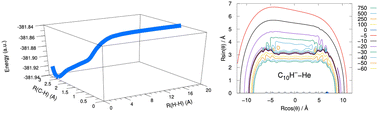 Graphical abstract: Quantum dynamics of C10H− in the interstellar medium: inelastic collisions with He and formation reaction from the HC10H/H− reactants
