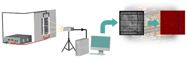 Graphical abstract: Unsupervised and few-shot segmentation in photovoltaic electroluminescence images for defect detection via a novel enhanced iterative autoencoder with simple implementation