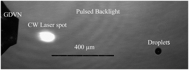 Graphical abstract: Synchronized droplet nozzle for in-vacuum X-ray scattering experiments