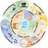 Graphical abstract: Design advances in pinched flow fractionation for enhanced particle separation in microfluidics