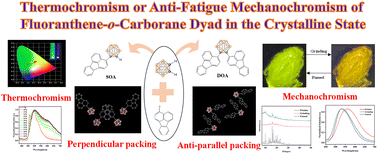 Graphical abstract: Fluoranthene–o-carborane dyads: exploring thermochromism and mechanochromism in crystalline systems