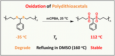 Graphical abstract: Oxidation of polydithioacetals towards enhanced interchain interactions and oxidative stability
