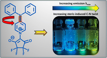 Graphical abstract: Planarisation or a twist? Using steric engineering to unlock the origin of mechanofluorochromic red-shifts