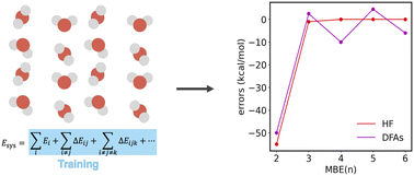 Graphical abstract: A focus on delocalization error poisoning the density-functional many-body expansion