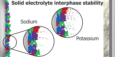 Graphical abstract: Comparative stability of the solid electrolyte interphase in potassium and sodium batteries