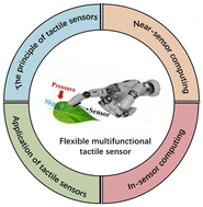 Graphical abstract: Recent developments and studies on tactile sensor computing