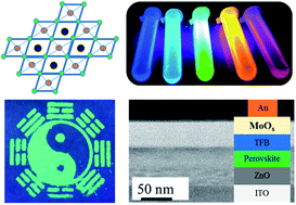 Graphical abstract: High-quality CsPbBr3 perovskite nanocrystals for quantum dot light-emitting diodes