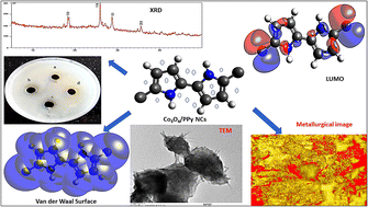 Graphical abstract: Co3O4 quantum dot decorated polypyrrole nanocomposites as a flexible, conducting, anticorrosive and antibacterial agent: sustainable experimental and theoretical approach